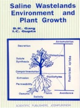 Saline Wastelands Environment and Plant Growth